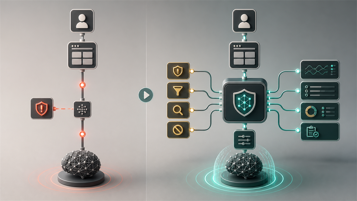 比較軸:直接API呼び出しとAI Gateway経由の違いの図解