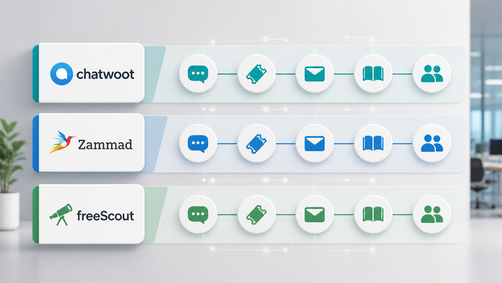 Chatwoot・Zammad・FreeScoutの立ち位置の図解